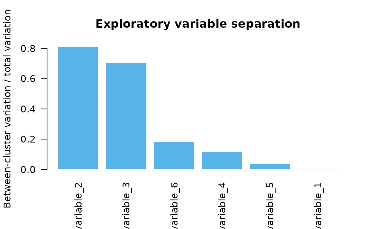 Bar plot of exploratory variable separation scores.